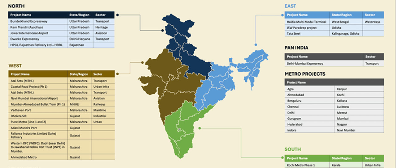 Our Presence